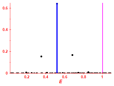 Strength function